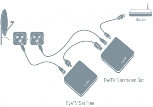 eyetv netstream amazon